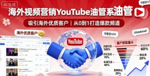 海外视频营销YouTube油管系列课程，吸引海外优质客户-屈原聊项目