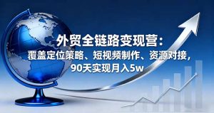 外贸全链路变现营：覆盖定位策略、短视频制作、资源对接，90天实现月入5w-屈原聊项目
