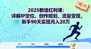 2025教培红利课:详解IP定位、创作规划、流量变现,新手90天实现月入20万-屈原聊项目