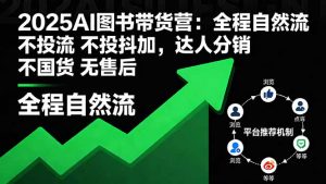 2025AI图书带货营:全程自然流 不投流 不投抖加,达人分销 不国货 无售后-屈原聊项目