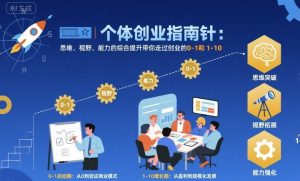 个体创业指南针,思维、视野、能力的综合提升带你走过创业的0-1和1-10【音频】-屈原聊项目