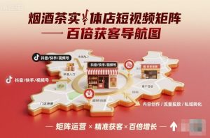 烟酒茶实体店短视频矩阵百倍获客导航图-屈原聊项目