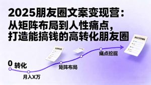 2025朋友圈文案变现营：从矩阵布局到人性痛点，打造能搞钱的高转化朋友圈-屈原聊项目