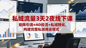 私域流量3天2夜线下课，矩阵引流+AD投流+私域转化，构建完整私域商业模式-屈原聊项目